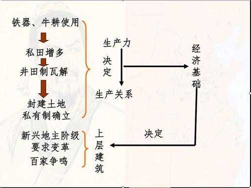 土地私有制（土地私有制什么时候开始）