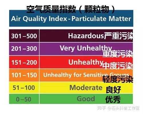 污染等级（pm25污染等级）