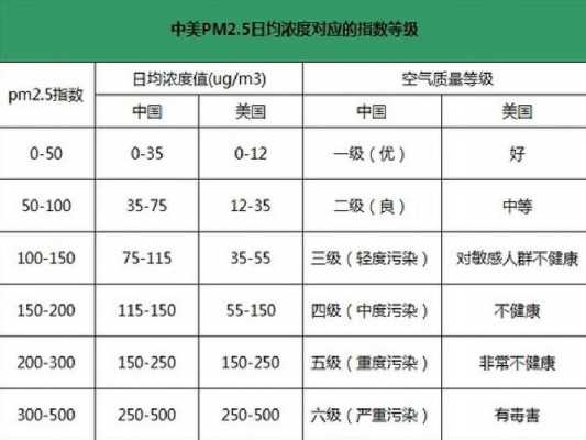 污染等级（pm25污染等级）