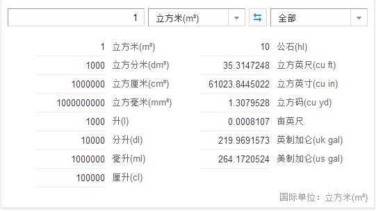 1m3等于多少升（1升和1立方米的换算）