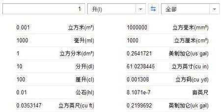 1m3等于多少升（1升和1立方米的换算）