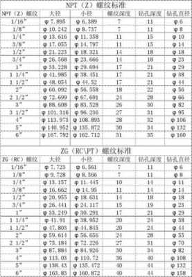 锥螺纹（锥螺纹和直螺纹的区别）