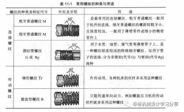 锥螺纹（锥螺纹和直螺纹的区别）