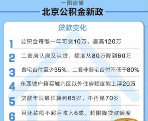 中央公积金（中央公积金贷款政策）