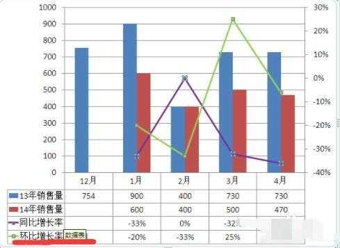 环比和同比的区别（环比和同比的区别和意义）