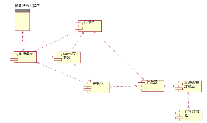 构件图（构件图 UML）