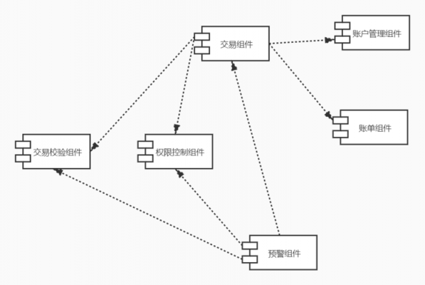 构件图（构件图 UML）