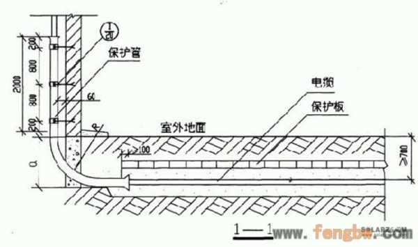 直埋电缆（直埋电缆敷设规范）