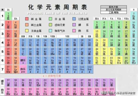 a105化学成分（a105化学成分和机械性能）