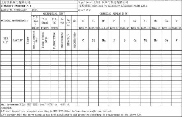 a105化学成分（a105化学成分和机械性能）