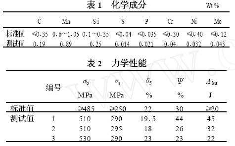 a105化学成分（a105化学成分和机械性能）