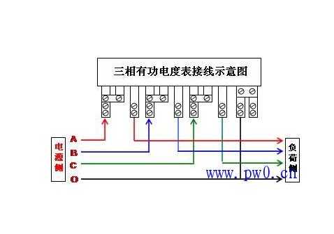 电度表的接线方法（三相四线配电箱正确接线）