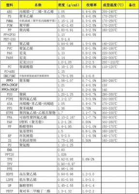 pp密度（pp密度一般为多少kgm3）