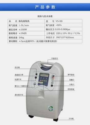 制氧机使用方法（制氧机使用方法视频）