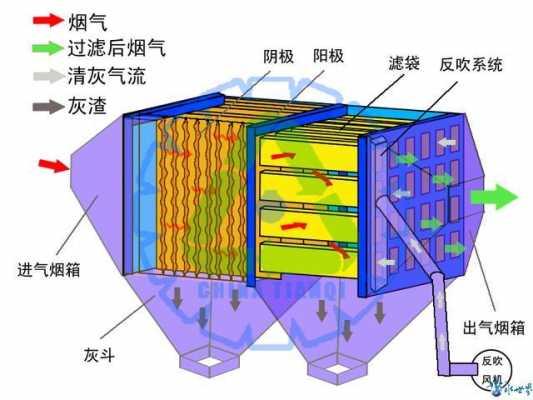 湿式除尘器（湿式除尘器的工作原理）