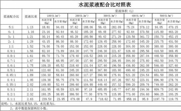 水灰比（水灰比是什么意思）