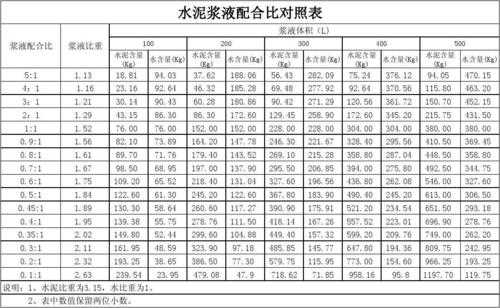 水灰比（水灰比是什么意思）