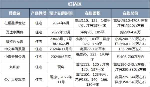 天津河西区房价（天津河西区房价2023年最新房价）