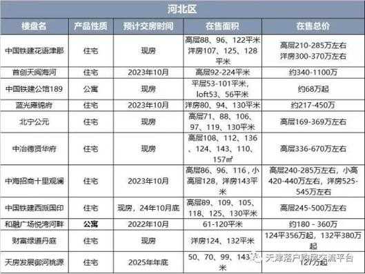 天津河西区房价（天津河西区房价2023年最新房价）