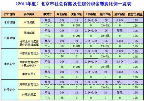 公积金比例（公积金比例怎么算）