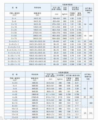 电梯电缆（电梯电缆型号）