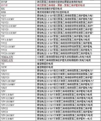 电梯电缆（电梯电缆型号）