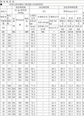 4磅等于多少kg（4磅等于多少kgf）