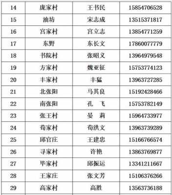 曲阜123（曲阜123最新招聘）