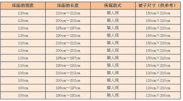 床的长度（床的长度尺寸一般是多少）