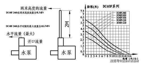 水泵扬程是什么意思（水泵扬程是什么意思bar多少才正常）