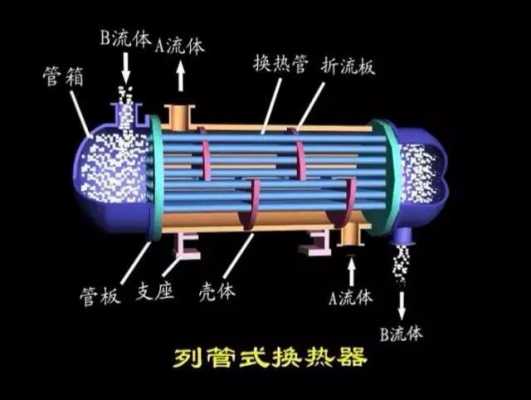 换热器（换热器有几种类型）