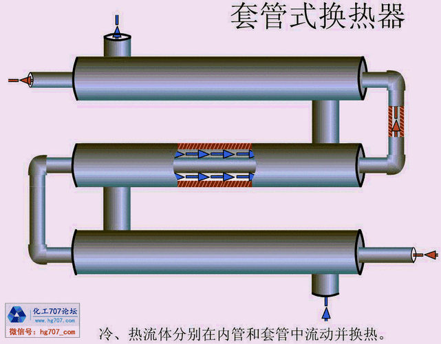 换热器（换热器有几种类型）