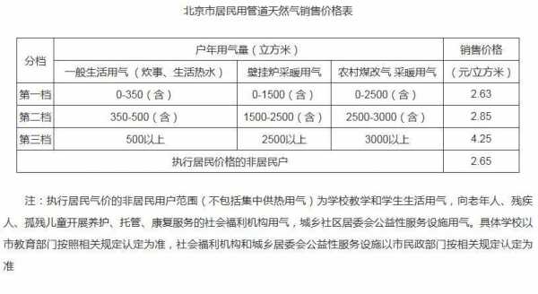 北京燃气费（北京燃气费多少钱一立方2023）