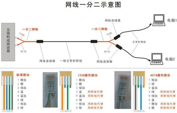 网线分线器一分二（网线分线器一分二是怎么使用的呢?）