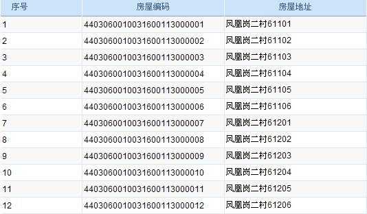 深圳房屋编码查询（深圳统一房屋编码查询）