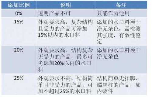 水口料是什么意思（水口料使用规范）