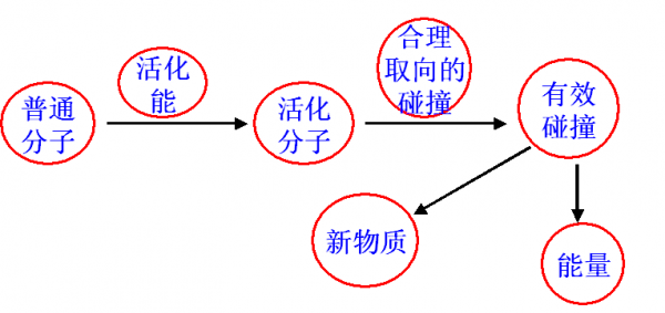 催化作用（催化作用是化学变化吗）