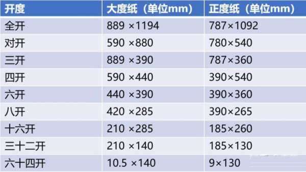 印刷纸张种类（印刷纸张种类大全）