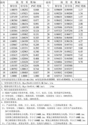 电阻温度系数（电阻温度系数是什么意思）