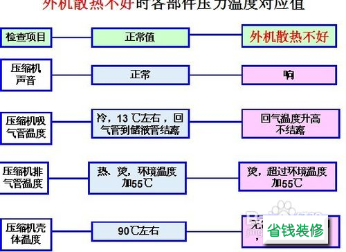 空调热保护（空调热保护的五大原因）