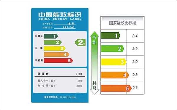 空调一级能耗（空调一级能耗五级能耗有多大区别）