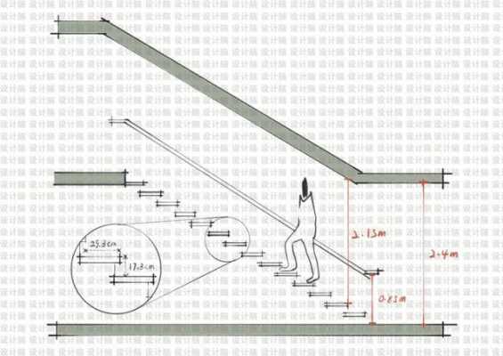 楼梯设计效果图（楼梯设计图与尺寸）