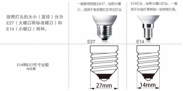 e27螺口是什么意思（e27螺口是什么意思一般的灯头能用吗）