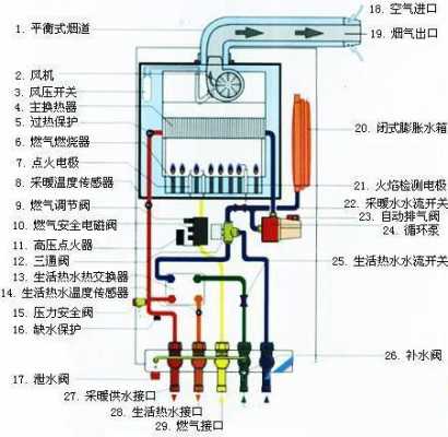 海尔空调e7（海尔空调e7最简单的处理方法）