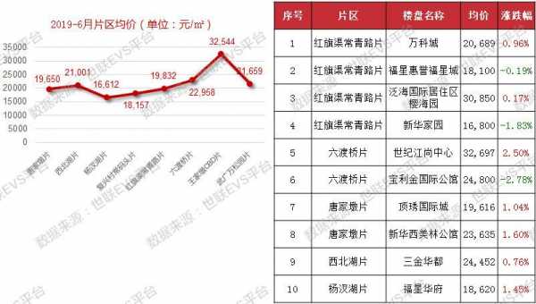 武汉江汉区房价（武汉江汉区房价走势最新消息）