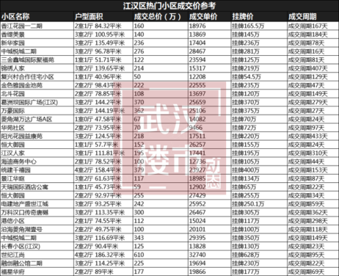 武汉江汉区房价（武汉江汉区房价走势最新消息）