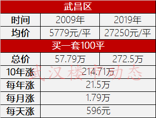 武汉江汉区房价（武汉江汉区房价走势最新消息）