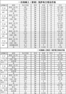 透水混凝土价格多少（透水混凝土价格表格）