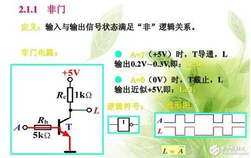 htl（htl与itl与非门相比具有什么特点）