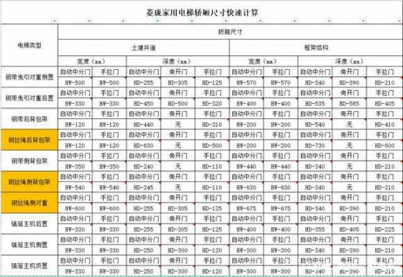 家用电梯尺寸（家用电梯尺寸一般多大）